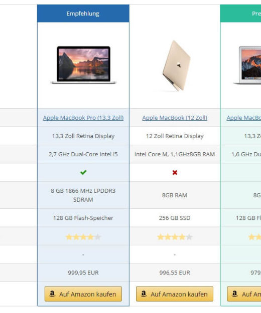 AAWP WordPress Plugin Test