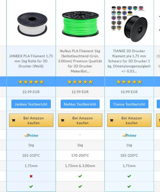 Beispiel für eine AAWP Vergleichstabelle